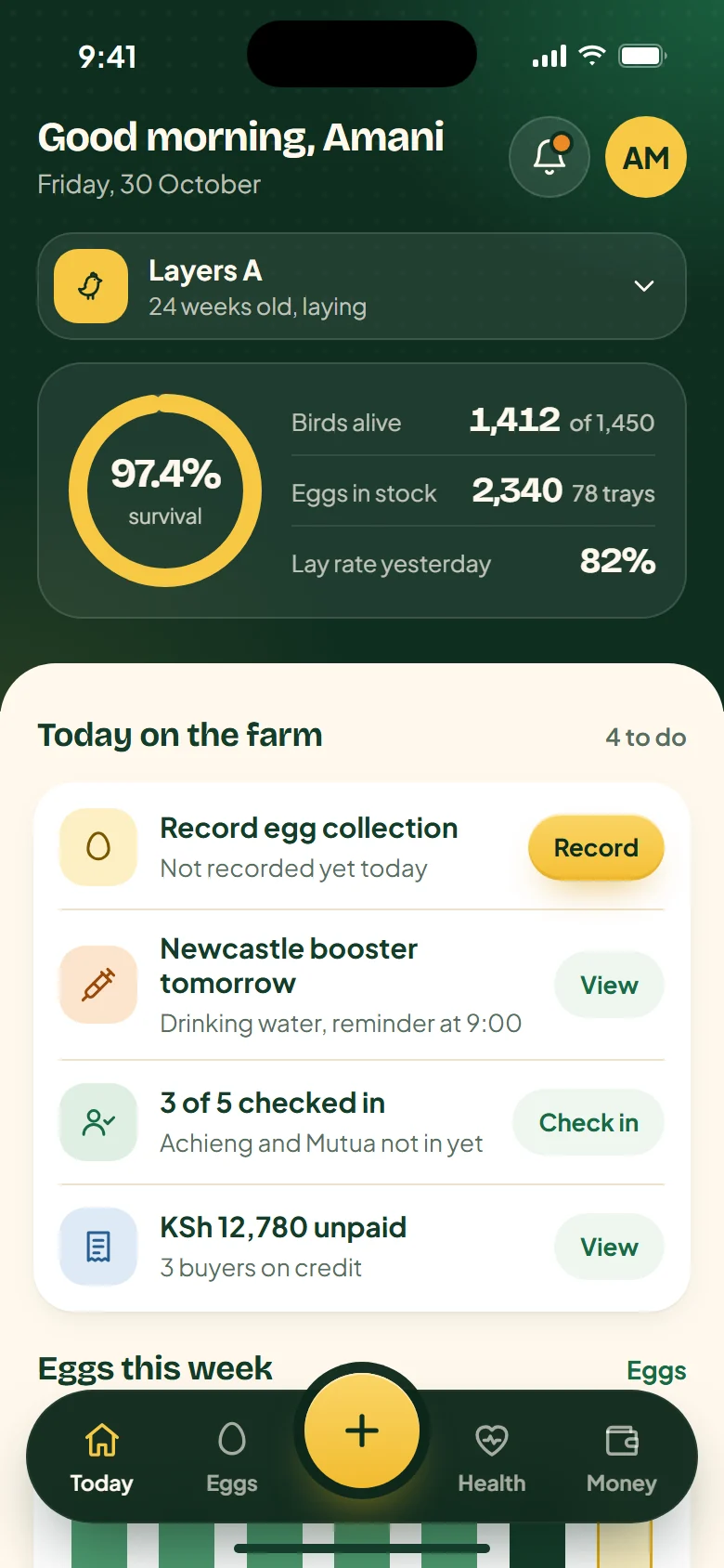 ChickFarm Today screen: 1,412 of 1,450 birds alive, 2,340 eggs in stock and an 82% lay rate yesterday.